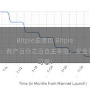 Bitpie安装包 Bitpie钱包：资产百分之百自主掌控，安全可靠！