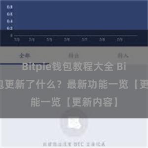 Bitpie钱包教程大全 Bitpie钱包更新了什么？最新功能一览【更新内容】