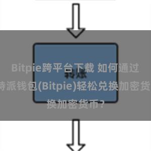 Bitpie跨平台下载 如何通过比特派钱包(Bitpie)轻松兑换加密货币？